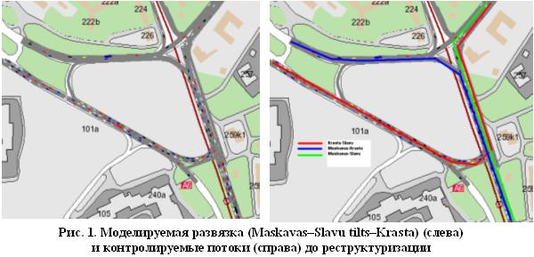 замеры интенсивности движения транспорта