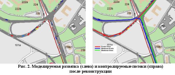 Измерение транспортных потоков