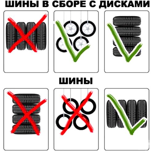 Услуга по сезонному хранению шин