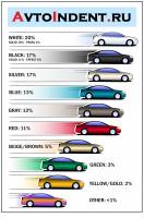 Какой цвет выбрать для своего автомобиля